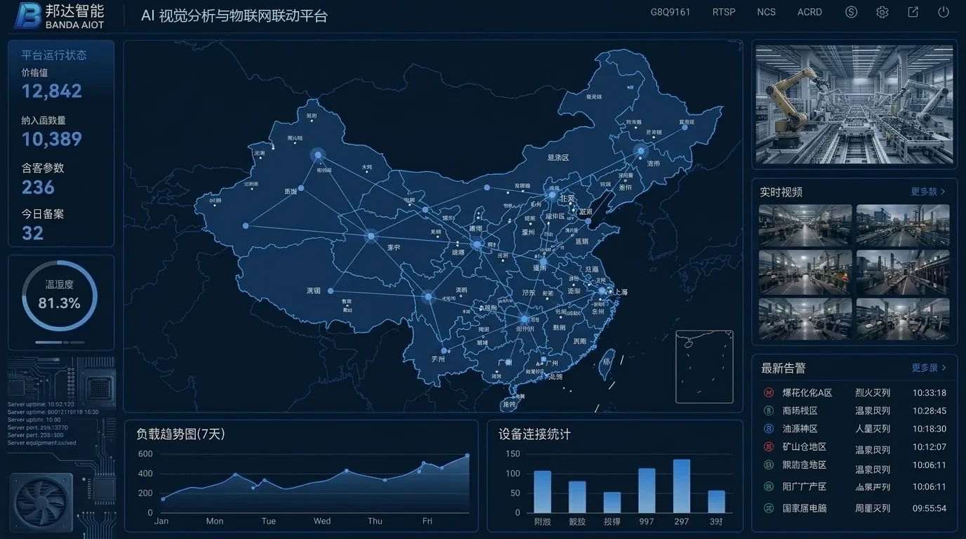 AI 视觉分析与物联网联动平台界面