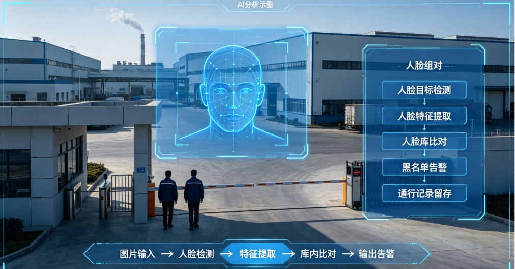 园区人脸识别应用现场画面