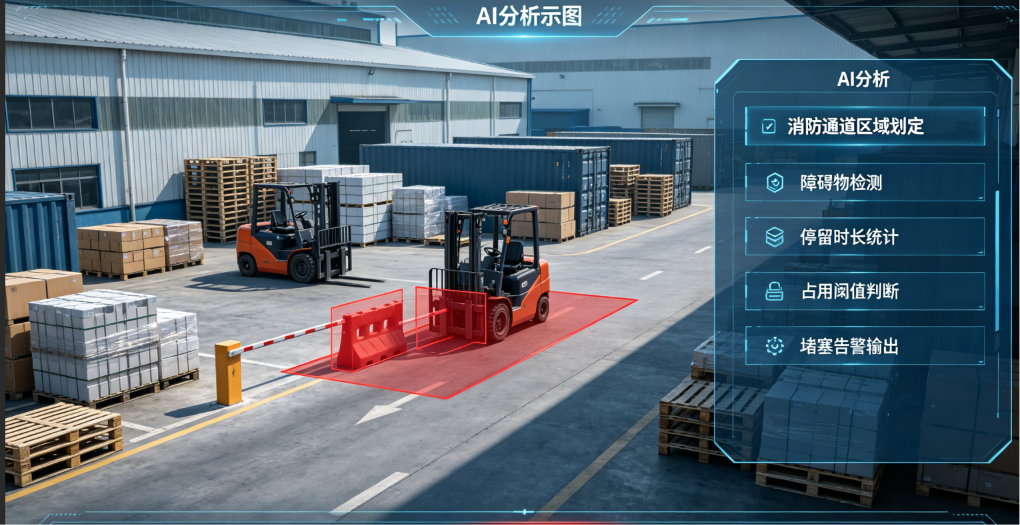 仓储通道占用的 AI 识别现场画面